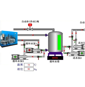 空壓機熱能回收